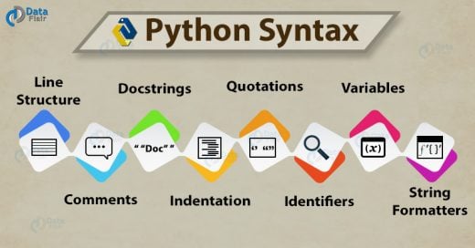 Python Syntax - Take your first step in the Python Programming World ...