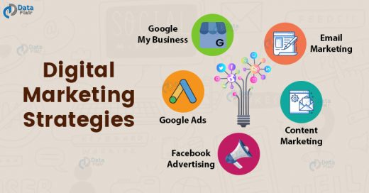 Digital Marketing Strategies - How to Rank your business on Google ...