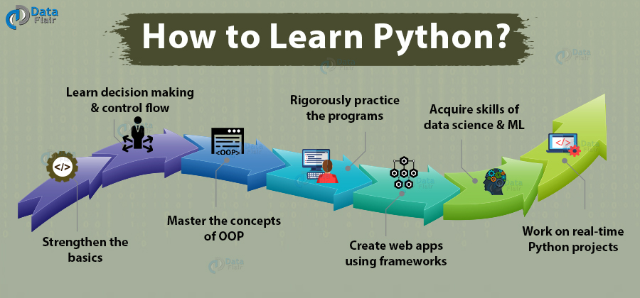 why-you-should-learn-python-in-2023-learn-from-python-experts