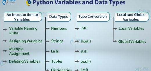 identifiers in python naming rules