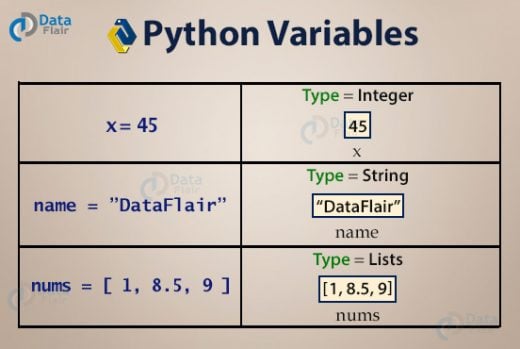 variable assignment in python example