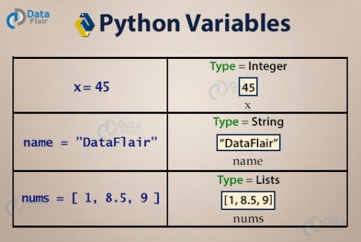 Python Variables And Data Types A Complete Guide For Beginners 