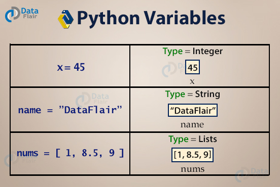 python variables and data types a