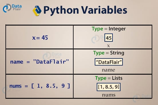 Python Variables And Data Types A Complete Guide For Beginners Dataflair