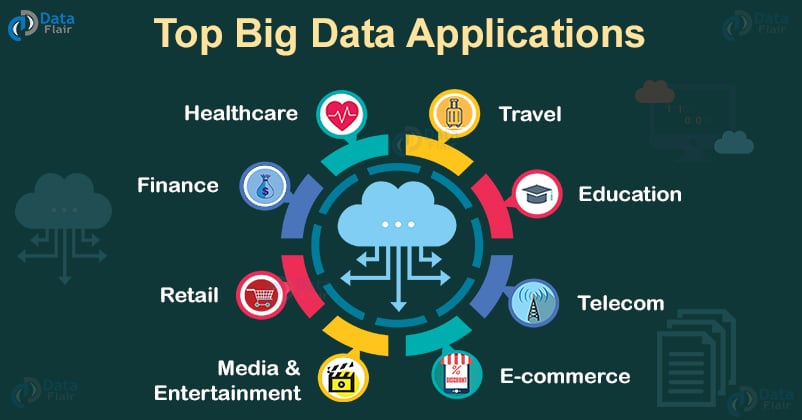 applications of big data in various domains