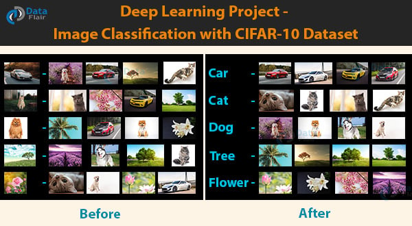 deep learning project - image classification