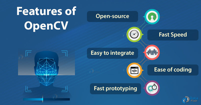 OpenCV features