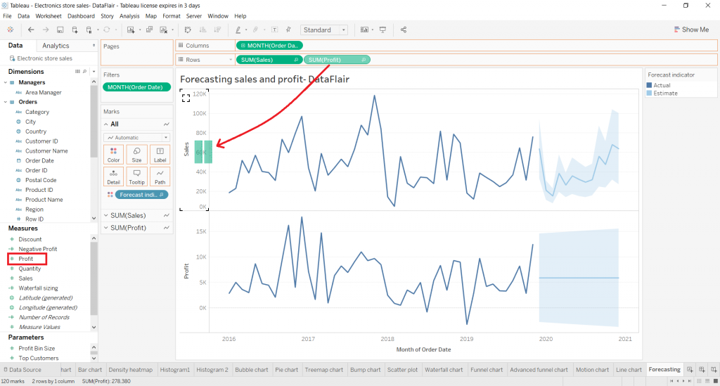 Tableau Forecasting - Learn to choose forecasting models wisely - DataFlair