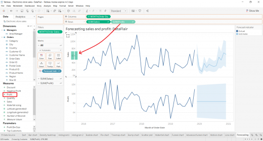 Tableau Forecasting - Learn to choose forecasting models wisely - DataFlair