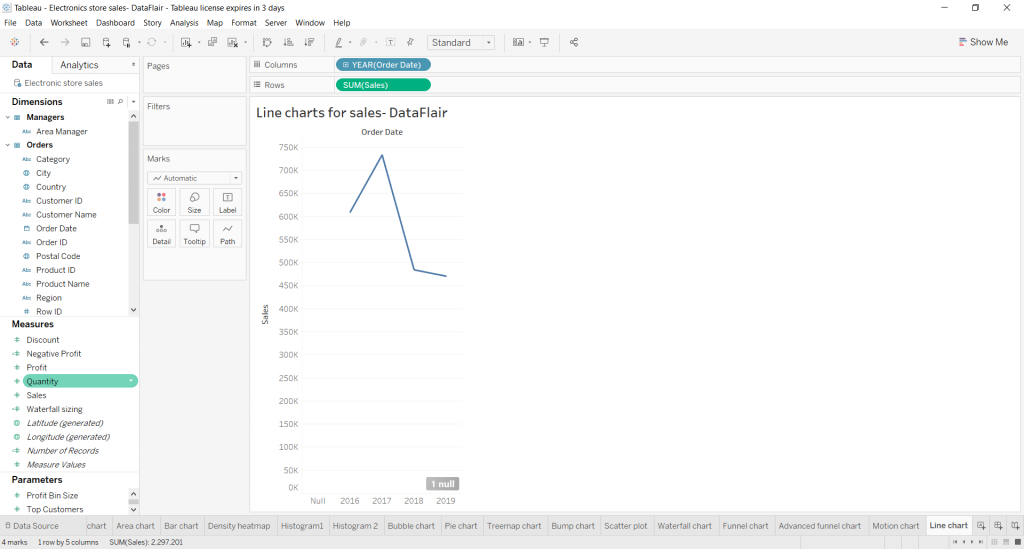 Tableau Line Chart - Analyse the trends of datasets - DataFlair