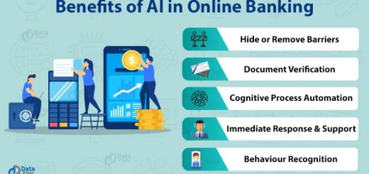 AI in online banking - benefits