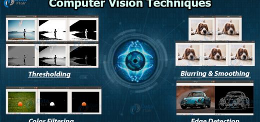 computer vision techniques - implementation with algorithms