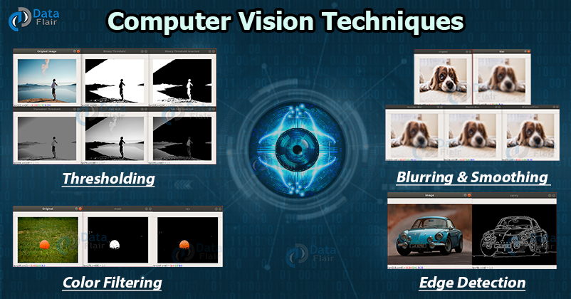 computer vision techniques - implementation with algorithms