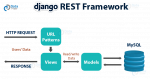 Learn Django From Master Guide - Become A Django Expert! - DataFlair