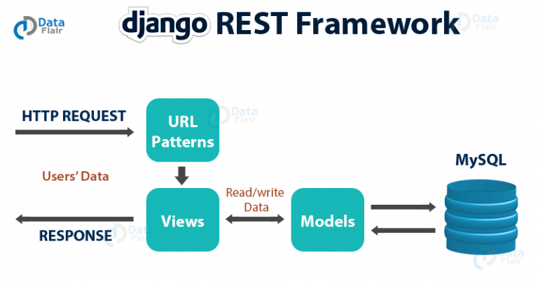 Learn Django From Master Guide - Become A Django Expert! - DataFlair