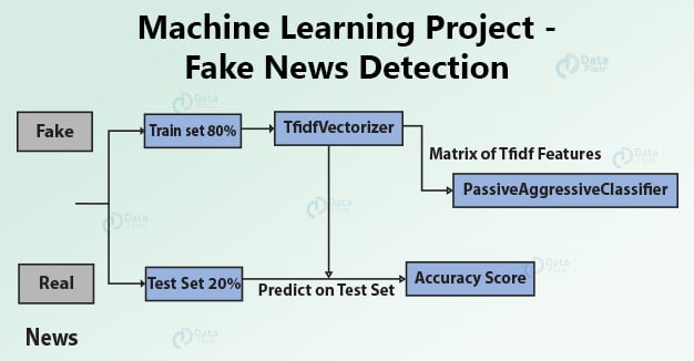 Top 47 Machine Learning Projects for 
