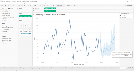 Tableau Forecasting - Learn to choose forecasting models wisely - DataFlair