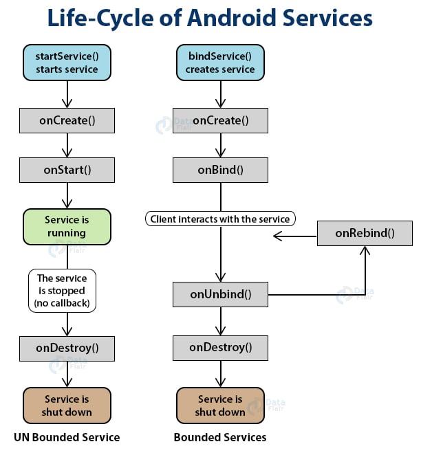 fragment lifecycle in android