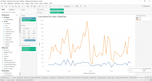 Tableau Line Chart - Analyse the trends of datasets - DataFlair