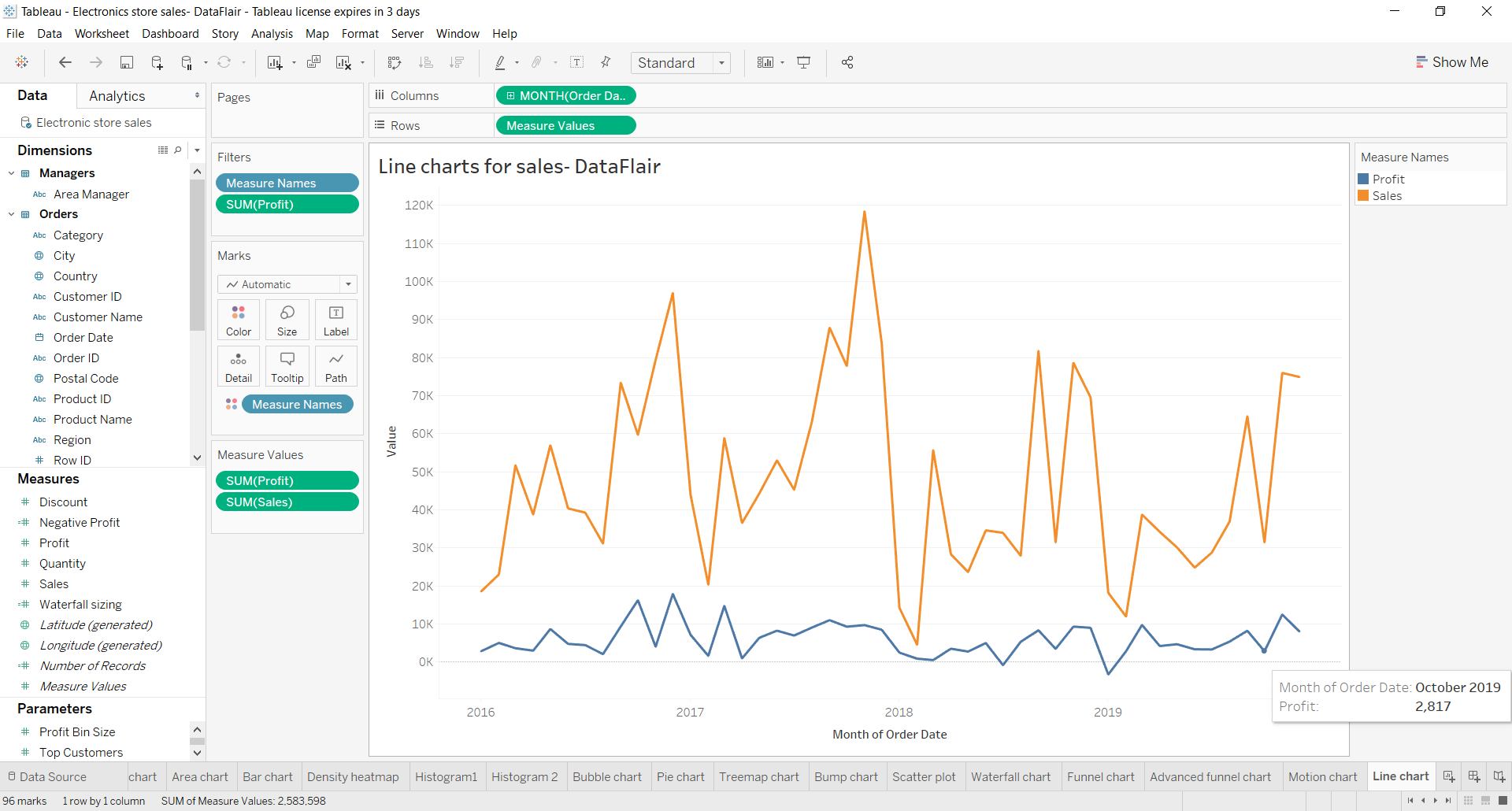 How To Build Tableau Line Charts Easy Steps Hevo