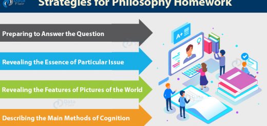 philosophy homework strategies