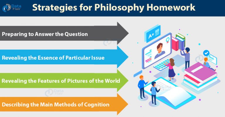 help with philosophy homework