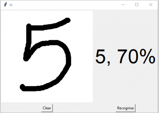 Deep Learning Project - Handwritten Digit Recognition Using Python ...