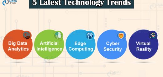 latest technology trends