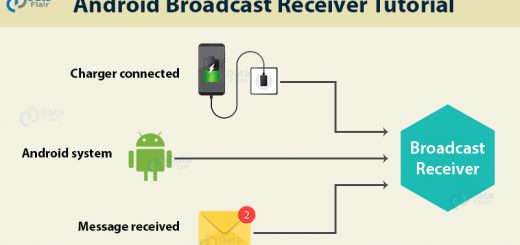 Android broadcast receiver tutorial