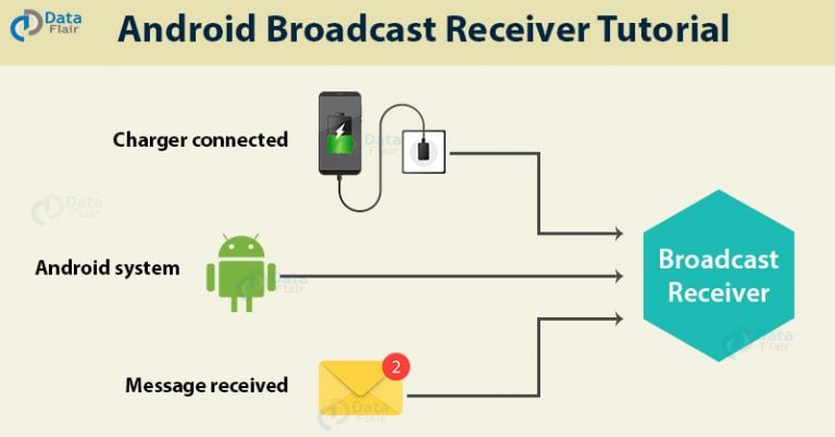 Android Broadcast Receiver Tutorial - A Beginner-friendly Guide - DataFlair