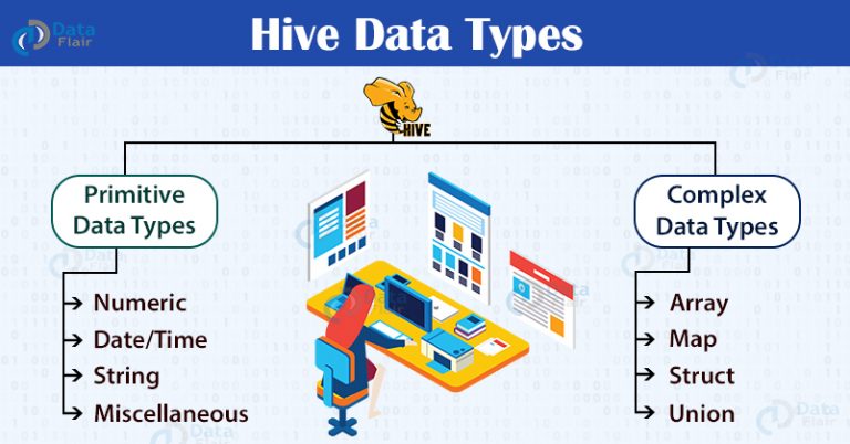 hive-data-types-primitive-and-complex-data-types-in-hive-dataflair