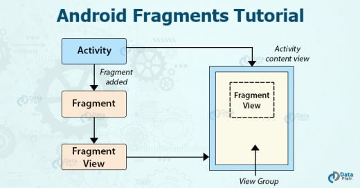 Android Fragment Tutorial - A Comprehensive Guide For Beginners - DataFlair