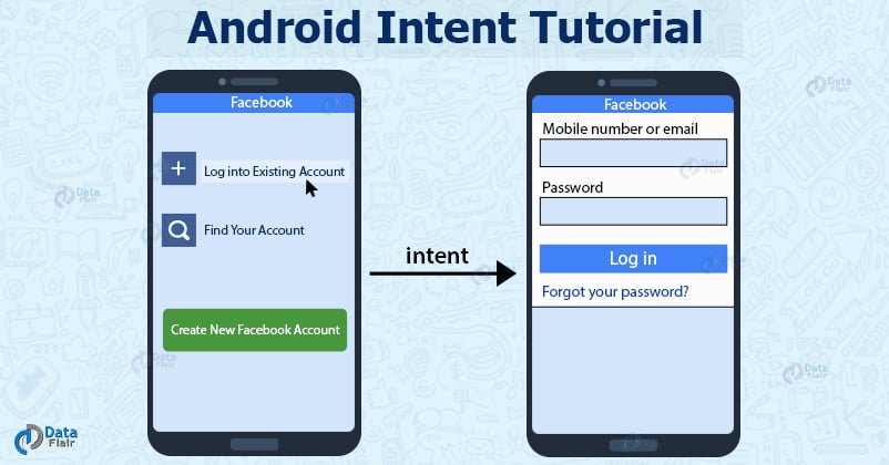 android intent tutorial