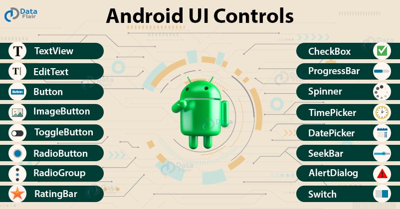 Top Android UI Controls that you must know about! - DataFlair