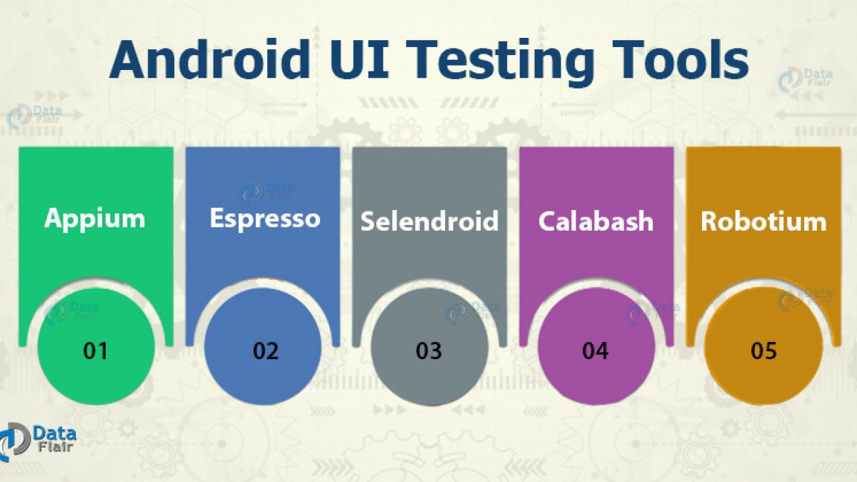 Android Ui Testing Explore The Top 5 Testing Tools In Android Dataflair