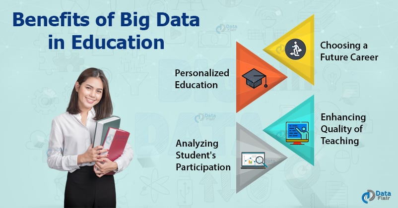 big data in education