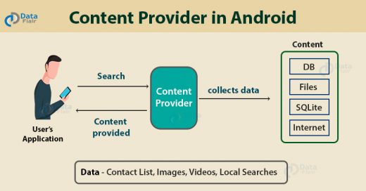 content provider in android kotlin example