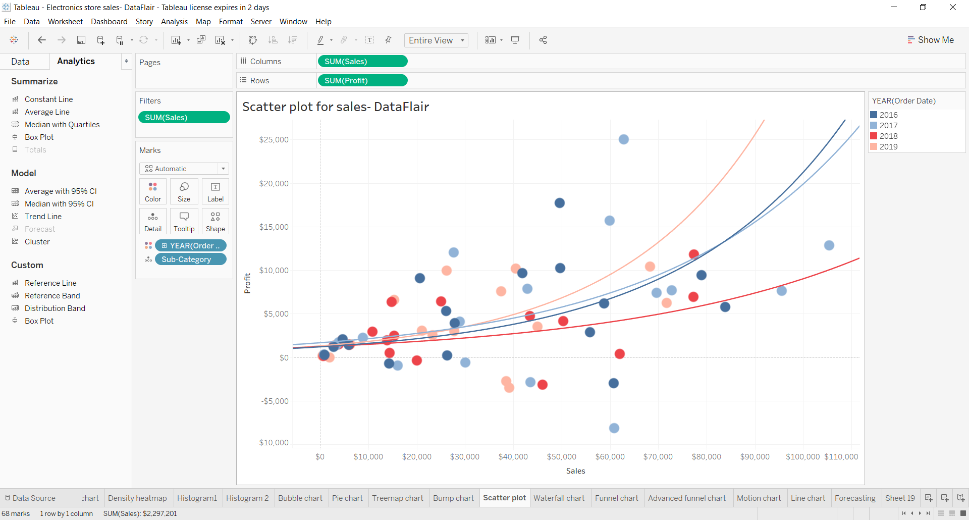 learn to add trend lines in tableau just 3 steps dataflair how a target line excel graph make chart on