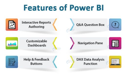 Learn Power Bi Comprehensive Power Bi Tutorial Series For Beginners 6636