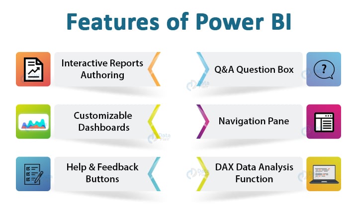 learn power bi for free step by step