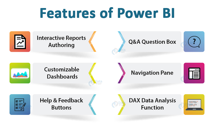 Learn Power Bi Comprehensive Power Bi Tutorial Series For Beginners 