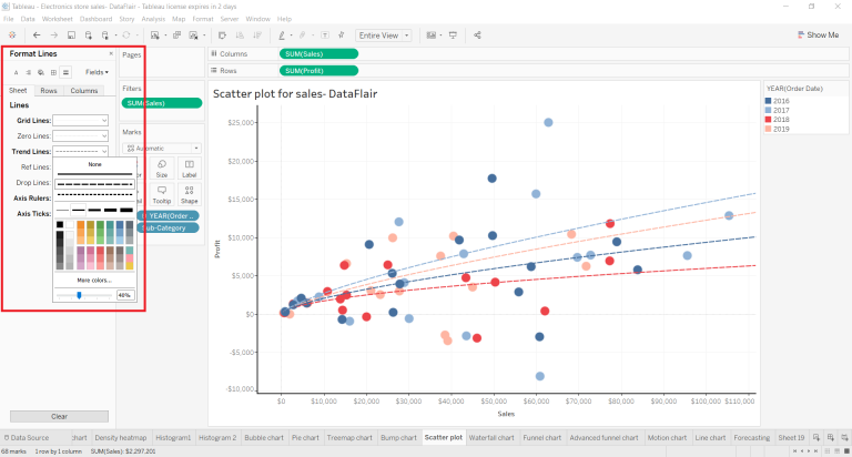 Learn to Add Trend Lines in Tableau in Just 3 Steps! - DataFlair