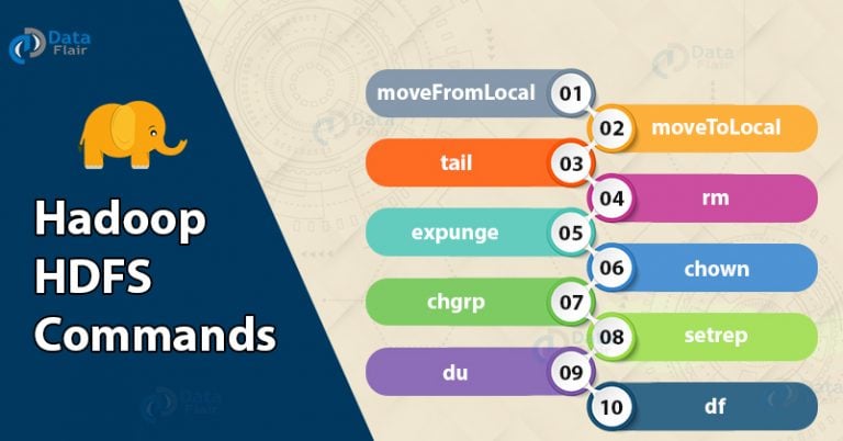 Hadoop HDFS Commands With Examples And Usage - DataFlair