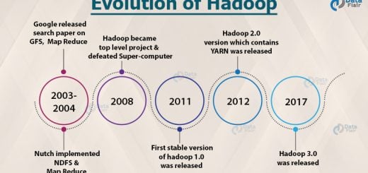 hadoop history