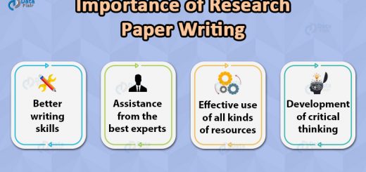 importance of research paper writing