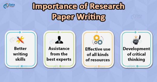 the importance of research in writing