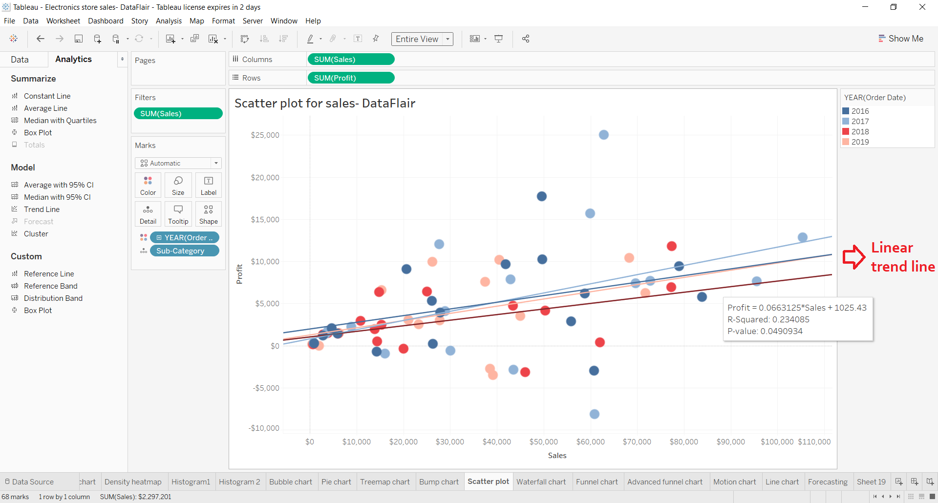 How To Display Trendline Equation In Excel Mac