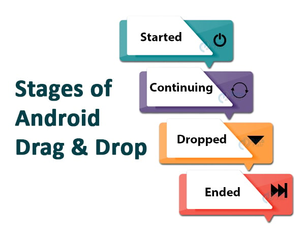 Android Drag and Drop - Time to get your data on the move - DataFlair