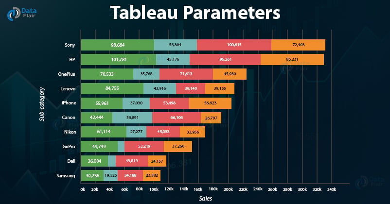 parameters in tableau