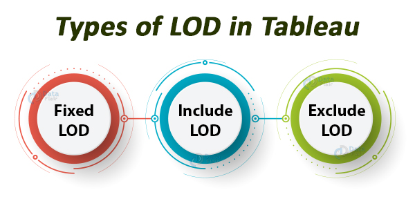 LOD expressions in Tableau